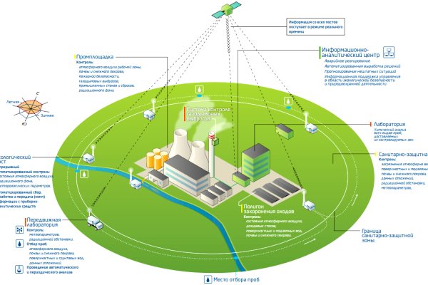 Кракен официальная kr2web in