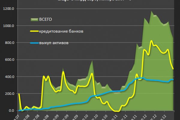 Кракен даркнет 2krnmarket