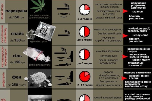 Kraken darknet зеркала